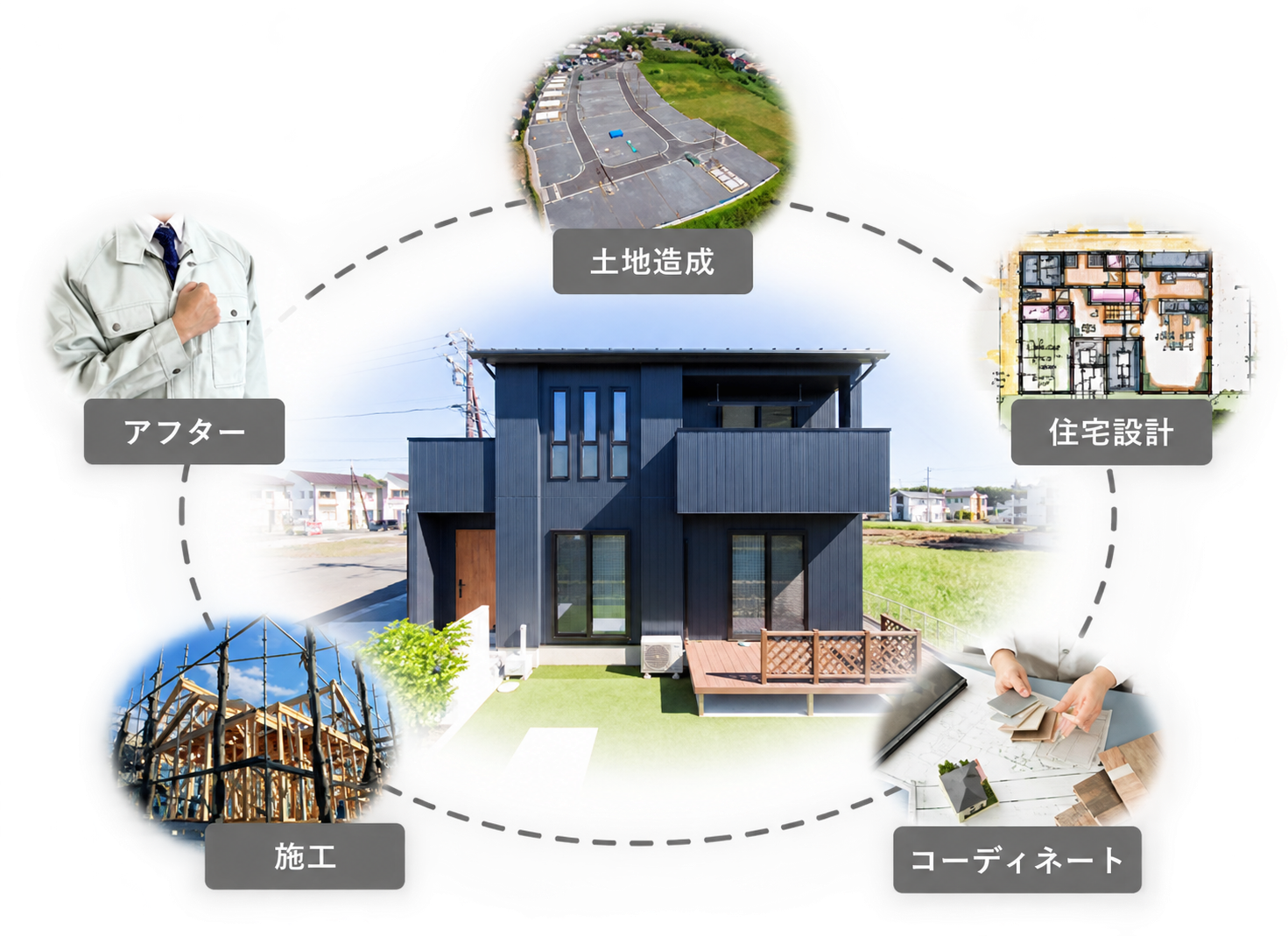 大雄建設 自社一貫体制